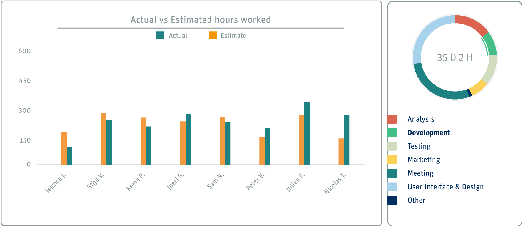 timetag errors